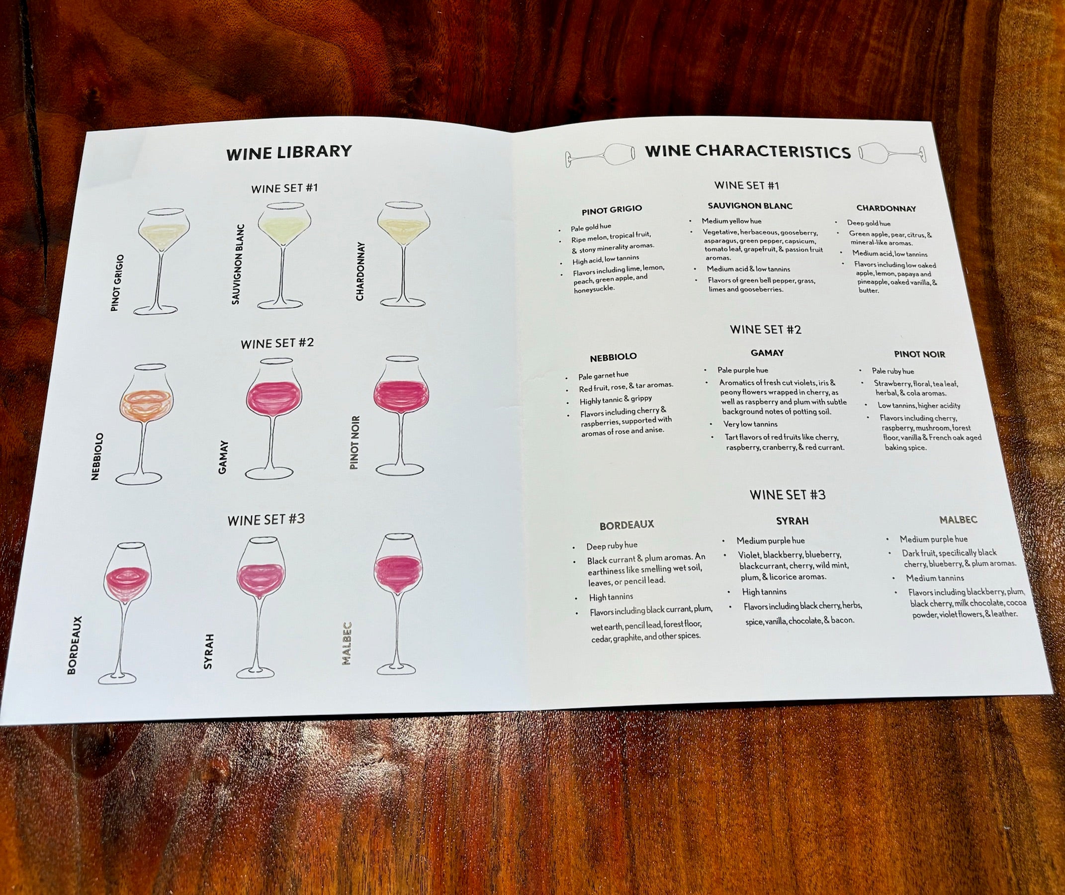 The Blind Tasting Party Kit